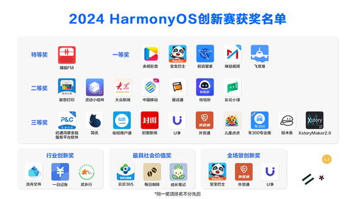 2024鴻蒙生態(tài)創(chuàng)新賽圓滿落幕，29款原生應(yīng)用與元服務(wù)榮膺大獎，數(shù)字文化創(chuàng)意賽道綻放異彩